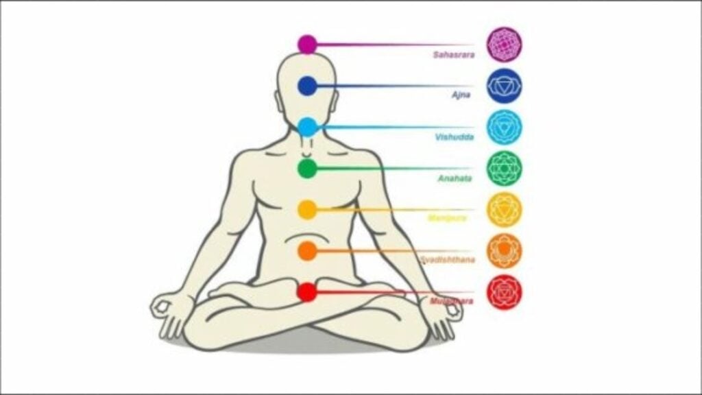 importancia de los 7 chakras y colores de los chakras